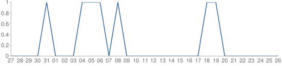 Smashwords-Chart-Downloads-Portrait-Aug-16